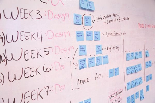 Whiteboard met geeltjes voor contentplanning